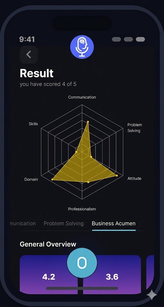 PocketInterviewer mobile app showing the Result screen with radar chart scoring Communication, Problem Solving, Attitude, Professionalism, Domain and Skills